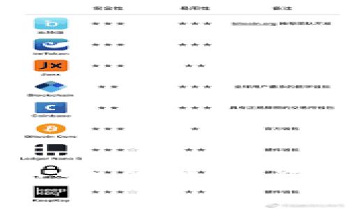 Bitpie钱包官网版:安全数字资产管理的最佳选择