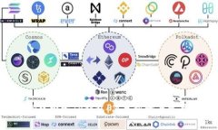 如何在APP中绑定TP钱包：简
