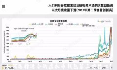 如何选择适合的虚拟币钱