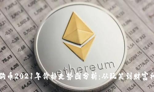 狗狗币2021年价格走势图分析:从玩笑到财富神话