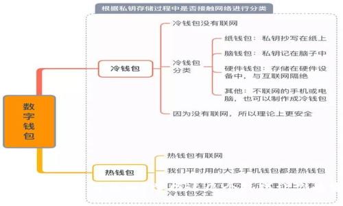 : 没有助记词的钱包如何找回?掌握这几个技巧让你的资产安全无忧