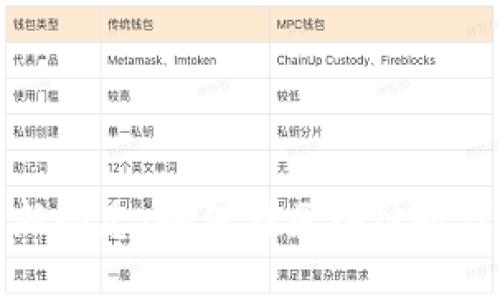 以太坊官方最新动态:如何在区块链时代把握未来机遇