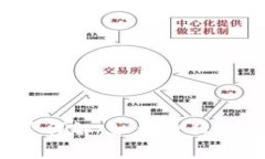 TP钱包提取手续费详解：如