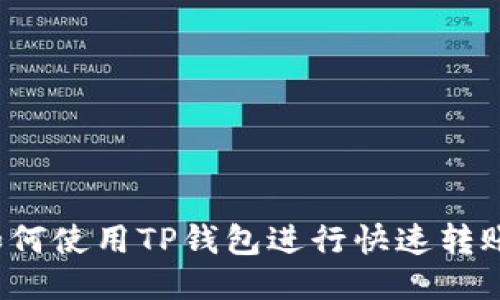 如何使用TP钱包进行快速转账?