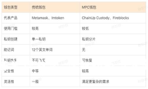 如何安装TP钱包:详细指南与步骤解析