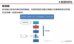 TP钱包的糖果怎么卖？教你