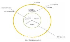 提币到TP钱包的详细教程：