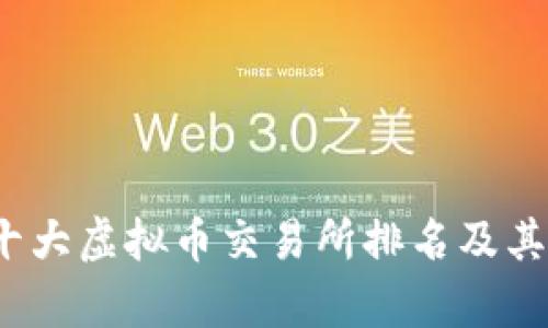 2023年十大虚拟币交易所排名及其优势分析