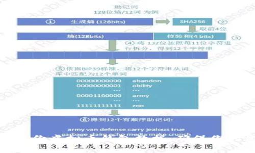 如何有效备份虚拟币钱包数据，确保你的资产安全