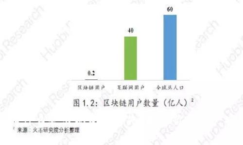 TP钱包为什么会出现资金丢失?揭秘你的资产安全问题