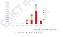 区块链钱包解密方法：如