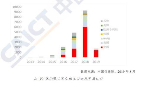 区块链钱包解密方法：如何安全找回您的数字资产