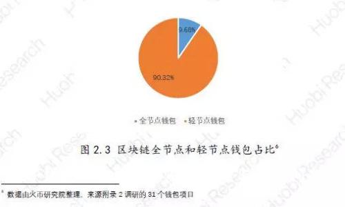TP钱包无法打开的解决方案与常见问题