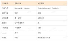 如何证明区块链钱包是自