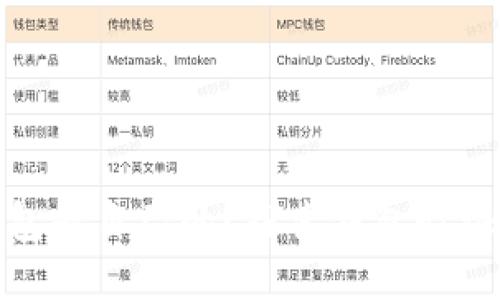 如何证明区块链钱包是自己的?探索钱包验证与安全性的重要性
