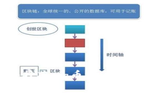 2023年如何将抹茶pig币提到TP钱包的全面指南