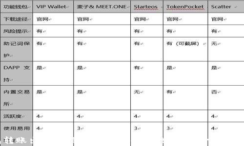 TP钱包转账出现合约授权问题的解决方法与常见原因分析