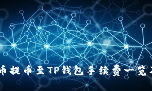 CORE币提币至TP钱包手续费一览及建议
