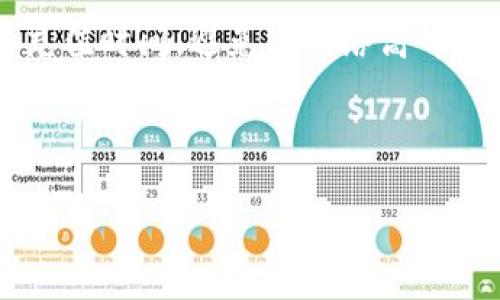 在这个数字化越来越普及的时代，电子钱包的使用已经成为了我们日常生活中不可或缺的一部分。无论是购物、转账还是在线支付，电子钱包都显得极其便利。尤其是在使用TP钱包（TP Wallet）进行充值的过程中，了解充值到账时间的相关信息显得尤为重要。下面我们就来详细探讨一下TP钱包充值的到账时间以及可能影响到账时间的因素。

TP钱包充值到账时间

通常情况下，TP钱包充值的到账时间会受到多个因素的影响，包括充值方式、网络状态、以及TP钱包的系统处理能力等。以下是关于TP钱包充值到账时间的一些常见情况：

1. **银行转账**：如果使用的是银行转账方式进行充值，通常到账时间为1到3个工作日。具体到账时间会受到转账时间、银行处理时间以及是否为工作日等因素影响。

2. **信用卡充值**：通过信用卡进行充值，通常在15分钟以内到账。这种方式一般速度较快，但也受到银行审核和处理时间的影响。

3. **第三方支付平台**：如果通过支付宝、微信支付等第三方平台充值，到账时间一般在几分钟之内，但在高峰时期可能会有延迟。

4. **虚拟货币转账**：如果使用虚拟货币（如比特币、以太坊等）进行充值，到账时间依赖于网络的繁忙程度，通常在几十分钟到几个小时不等。

实际场景分析

假设你在一个阳光明媚的早晨，决定通过TP钱包为即将到来的线上购物节充值。你坐在窗边，透过窗户洒进来的阳光照在手中的手机屏幕上，心中对这次购物充满期待。

你选择了使用信用卡进行充值，因为这样可以快速完成。在输入完信用卡信息后，你按下“确认”键，屏幕上立刻显示出“充值处理中”，几分钟后便收到短信通知，确认资金已经成功入账。你欣喜地微笑，想象着晚些时候要买的心仪商品。

然而，不同的充值方式所需的时间差异还是让很多用户在计划资金流向时感到些许困扰。比如，对于那些需要在最后一刻进行支付的用户而言，银行转账的几天处理时间可能就显得非常不方便。

影响TP钱包充值到账时间的因素

为了帮助用户更好地理解TP钱包充值的到账时间，这里总结了几个可能影响到账时间的重要因素：

1. **选择的充值方式**：不同的充值方式到账时间差异显著。用户可以根据自己的需求选择相对快速或安全的方式。

2. **网络状态**：在网络状况不佳的情况下，充值信息的传送速度可能会受到影响。这种情况下，建议等待网络恢复良好后再进行充值。

3. **银行处理时间**：对于银行转账，用户有时会遇到账户审核缓慢的情况，尤其是在假期或者特殊促销活动期间，银行业务处理可能会变得繁忙，导致充值延迟。

4. **平台稳定性**：TP钱包系统的稳定性也可能影响到账时间。在系统维护或者出现故障的情况下，用户可能会经历到账延迟。

总结与建议

综上所述，TP钱包充值的到账时间相对复杂，受到多重因素的影响。在实际使用中，用户可以根据自己的情况选择合适的充值方式。同时，也要注意选择合适的充值时间，避免在网络高峰期进行操作，从而降低充值的等待时间。

最后，在充值完成后，请务必查看交易记录，以确认资金是否已经到账，以免影响后续的购物和支付。

这种写作方式不仅全面而且细致入微，能够帮助用户更好地理解TP钱包充值的情况，并且提升用户体验。希望这样能够给你带来清晰的信息与帮助！