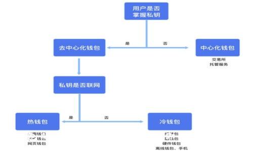 数字货币钱包的产品大全:选择适合你的数字资产管理工具