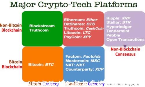 TP钱包EDC提现攻略:轻松掌握步骤与技巧