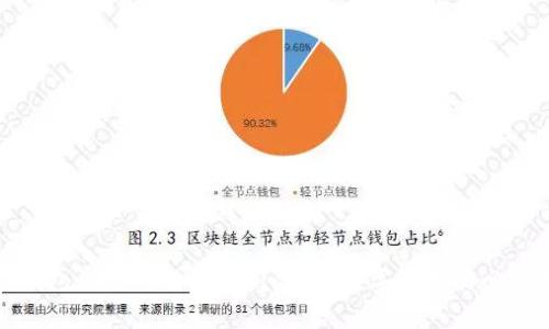 加密钱包设备的功能解析:保护数字资产的必备工具