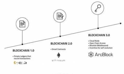 t p钱包如何开发代币：一步一步教你创建自己的数字货币