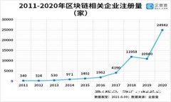 2024年硬件钱包排行榜：安