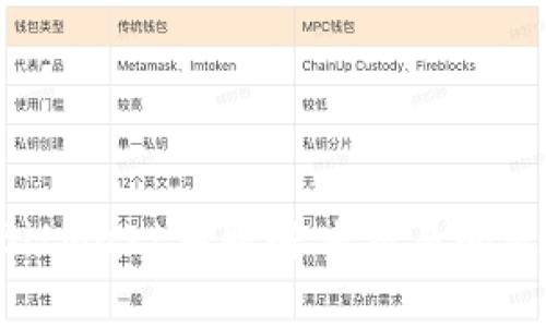 如何通过BitMart客服解决交易问题:全面指南
