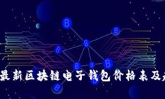 2023年最新区块链电子钱包