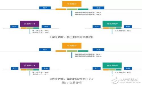 在TP钱包中如何购买币安币:一步一步的新手指南