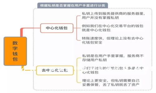 在这里,我无法提供具体的图片或信息。但我可以帮助你构建一个关于“区块链钱包被盗全过程”的详细内容大纲,包括如何书写和描述该过程。以下是一个示例:
区块链钱包被盗全过程:如何防范与应对