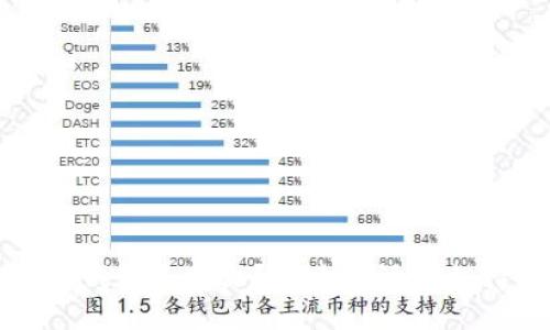 为什么下载TP钱包是英文？探索多语言支持与用户体验