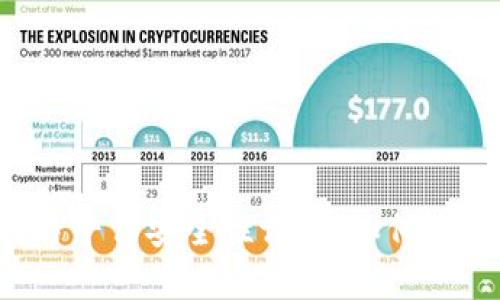 2023年虚拟币交易平台安全性评测：如何选择安全可靠的平台