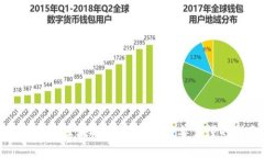 如何查询区块链账户余额