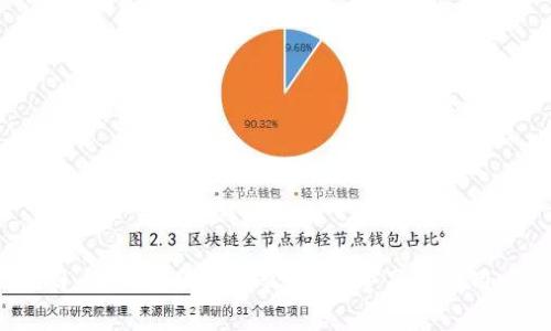 题目：TP钱包被盗怎么办？报警真的有用吗？