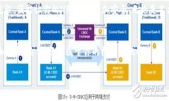 藔ti如何将NFT币安全存储在