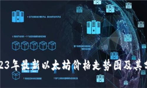 2023年最新以太坊价格走势图及其分析