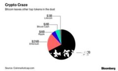 区块链钱包开发收费最新