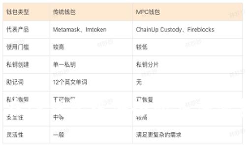 如何在TP钱包中安全购买加密货币？