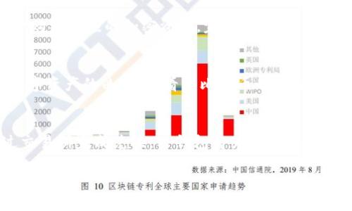 关于TP钱包是否能看到人民币的问题，实际上TP钱包是一款主要用于管理数字资产（如加密货币、数字代币等）的应用，它并不直接支持查看或管理人民币余额。以下是一些相关的分析和讨论。

TP钱包基础介绍
TP钱包（TokenPocket）是一款流行的数字货币钱包，为用户提供加密资产的存储、转账和交易服务。它支持多种区块链网络和数字资产，用户可以通过它管理自己的加密货币。

人民币与数字资产的区别
人民币属于法定货币，是中国政府发行的货币，用于日常交易和支付。而TP钱包主要是为数字资产提供服务，数字资产则是基于区块链技术的数字货币，如比特币、以太坊等。

如何查看人民币余额
如果你希望查看人民币的余额，通常需要使用银行的手机应用或网上银行服务来查询。这些平台会显示你在银行账户中的人民币余额以及其他相关的信息。

使用TP钱包管理数字资产
在TP钱包中，用户可以存储和管理多种加密货币，比如比特币、以太坊及其衍生代币。通过TP钱包，用户可以看到自己的数字资产情况，包括余额、交易记录等，但这些均为数字货币，不包括法定货币如人民币。

如何将人民币兑换为数字资产
如果用户希望用人民币来购买加密货币，通常需要通过交易所进行兑换。用户可以先将人民币存入交易所，之后再用这些资金购买相应的加密资产。完成交易后，加密资产会存储在用户的TP钱包中。

场景描述：使用TP钱包的体验
想象一下，一个阳光明媚的早晨，你坐在窗前，用手机查看自己的TP钱包。在温暖的阳光洒落在你手中的手机屏幕上，闪烁着数字资产的曲线。你看到比特币的价值在上涨，一种微妙的期待涌上心头。在这个瞬间，你似乎能感受到财富在增长的脉动，这种感觉与查看银行账户的单调截然不同。

总结
总的来说，TP钱包并不能直接查看人民币，但它是管理数字资产的有效工具。如果你希望将人民币转化为数字资产，可以通过交易所完成兑换。TP钱包将为你提供存储和管理这些资产的便利。

希望以上信息能解答你的疑问！如有其他问题，欢迎继续交流。
