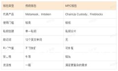 如何加密数字货币钱包：