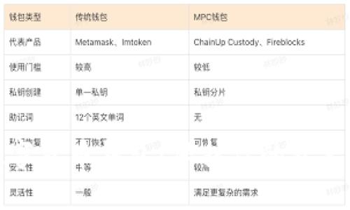如何加密数字货币钱包：保护你的资产安全与隐私