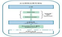 Uniswap价格实时分析：如何
