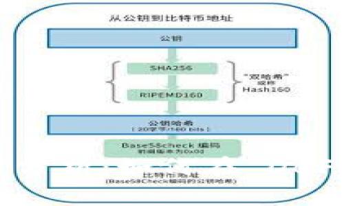 Uniswap价格实时分析：如何在 DeFi 世界中把握机会
