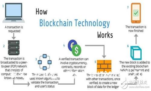 如何在TP钱包中创建波场（TRON）账户？