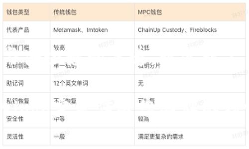 数字货币钱包的logo设计是一个重要的品牌元素，它不仅要具备独特性和视觉美感，还有助于传达钱包的功能和价值。以下是一些关于数字货币钱包logo设计的要素和建议：

### 设计要素

1. **简约性**：
   - logo 应该，易于识别和记忆。过于复杂的设计可能会使用户感到困惑。

2. **象征性**：
   - 可以使用代表数字货币、钱包或安全的图案，如硬币、钥匙、盾牌等，通过这些象征元素传达品牌信息。

3. **颜色选择**：
   - 颜色在logo设计中起着重要的作用。通常，蓝色和绿色传达安全和科技的感觉，而金色和银色可能与财富和价值相关。

4. **字体**：
   - 选择合适的字体风格能够加强logo的整体感。现代感的无衬线字体常常传达出技术和创新的感觉。

5. **独特性**：
   - 为了在市场上突出重围，设计一个独特的标志是至关重要的，避免与竞争对手的logo过于相似。

### 设计过程

1. **市场调研**：
   - 研究竞争对手的logo设计，了解他们使用的元素和颜色，寻找差异化的机会。

2. **概念草图**：
   - 在纸上快速草拟不同的logo概念，尽量发挥创意，以便筛选出最具潜力的设计。

3. **数字化设计**：
   - 使用专业设计软件将选定的草图转化为数字风格，可以尝试不同的配色和排版。

4. **反馈与修改**：
   - 将初步设计展示给一小部分目标用户，获取反馈，根据反馈进行改进。

5. **最终定稿**：
   - 确定最终的设计版本，制作不同格式和尺寸的logo文件，以适应多种使用场景如网站、应用程序和社交媒体。

### 实例分析

- 在设计数字货币钱包的logo时，可以参考如 Coinbase、Binance 等知名平台的设计元素和风格。例如，Coinbase 使用了简单以蓝色为主的元素，注重易读性和用户信任感。

### 结论

数字货币钱包的logo设计不仅是品牌形象的一部分，更是用户对钱包信任与安全感的传递。通过以上的设计要素与过程，创作一个兼具美感和功能性的logo是非常必要的。

如果您有具体的设计需求或想法，也可以与专业的设计师合作，确保最终的logo完美传达您品牌的核心理念。