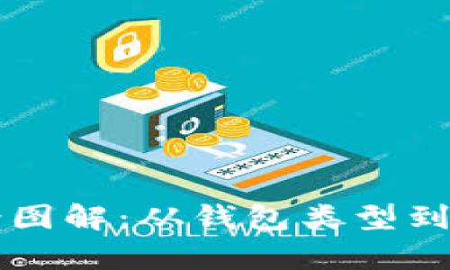 区块链钱包原理全景图解:从钱包类型到安全措施的全面剖析