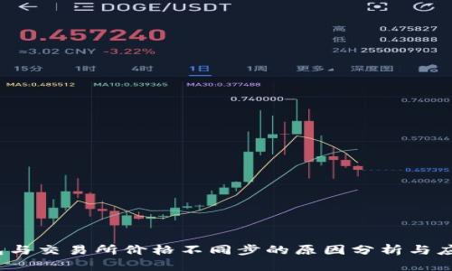 t p钱包与交易所价格不同步的原因分析与应对策略