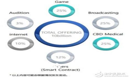 TRC20钱包使用全攻略：轻松管理你的波场代币